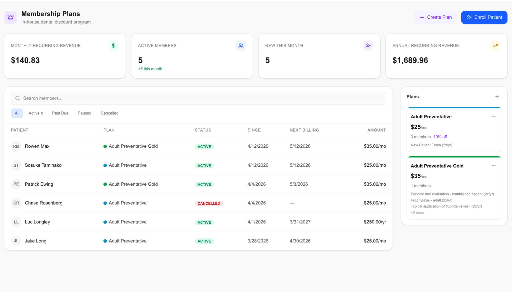 Membership Analytics